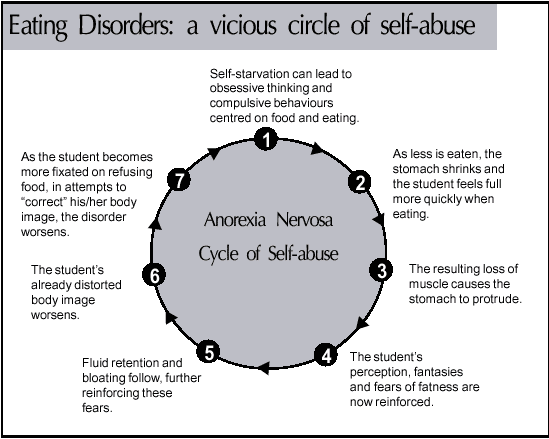 circle_of_abuse
